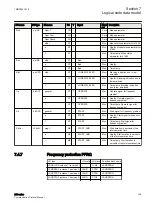 Предварительный просмотр 111 страницы ABB Relion 630 Series Communication Protocol Manual