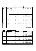 Предварительный просмотр 112 страницы ABB Relion 630 Series Communication Protocol Manual