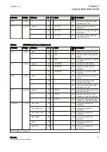 Предварительный просмотр 113 страницы ABB Relion 630 Series Communication Protocol Manual