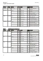 Предварительный просмотр 114 страницы ABB Relion 630 Series Communication Protocol Manual