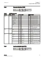 Предварительный просмотр 115 страницы ABB Relion 630 Series Communication Protocol Manual