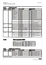 Предварительный просмотр 116 страницы ABB Relion 630 Series Communication Protocol Manual