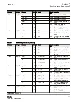 Предварительный просмотр 117 страницы ABB Relion 630 Series Communication Protocol Manual