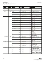 Предварительный просмотр 118 страницы ABB Relion 630 Series Communication Protocol Manual