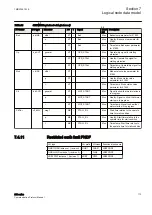 Предварительный просмотр 119 страницы ABB Relion 630 Series Communication Protocol Manual