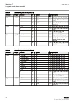 Предварительный просмотр 120 страницы ABB Relion 630 Series Communication Protocol Manual