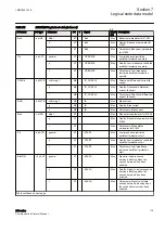 Предварительный просмотр 121 страницы ABB Relion 630 Series Communication Protocol Manual