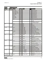 Предварительный просмотр 159 страницы ABB Relion 630 Series Communication Protocol Manual