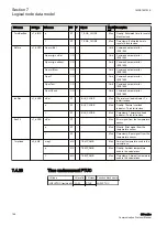 Предварительный просмотр 160 страницы ABB Relion 630 Series Communication Protocol Manual