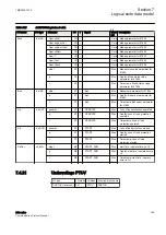 Предварительный просмотр 161 страницы ABB Relion 630 Series Communication Protocol Manual