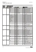 Предварительный просмотр 162 страницы ABB Relion 630 Series Communication Protocol Manual