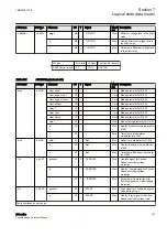 Предварительный просмотр 163 страницы ABB Relion 630 Series Communication Protocol Manual