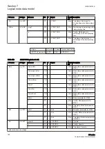 Предварительный просмотр 164 страницы ABB Relion 630 Series Communication Protocol Manual