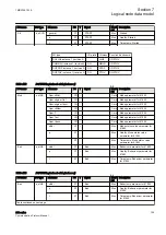 Предварительный просмотр 165 страницы ABB Relion 630 Series Communication Protocol Manual