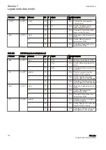 Предварительный просмотр 166 страницы ABB Relion 630 Series Communication Protocol Manual