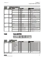 Предварительный просмотр 167 страницы ABB Relion 630 Series Communication Protocol Manual