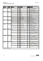 Предварительный просмотр 168 страницы ABB Relion 630 Series Communication Protocol Manual