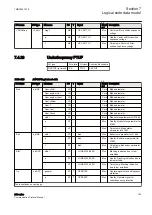 Предварительный просмотр 169 страницы ABB Relion 630 Series Communication Protocol Manual