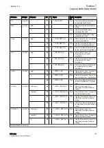 Предварительный просмотр 171 страницы ABB Relion 630 Series Communication Protocol Manual