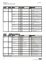 Предварительный просмотр 172 страницы ABB Relion 630 Series Communication Protocol Manual