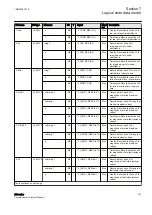 Предварительный просмотр 173 страницы ABB Relion 630 Series Communication Protocol Manual