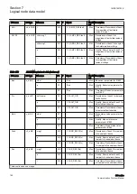 Предварительный просмотр 174 страницы ABB Relion 630 Series Communication Protocol Manual