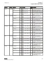 Предварительный просмотр 175 страницы ABB Relion 630 Series Communication Protocol Manual