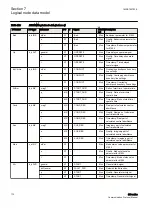 Предварительный просмотр 176 страницы ABB Relion 630 Series Communication Protocol Manual