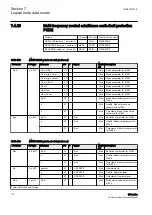 Предварительный просмотр 178 страницы ABB Relion 630 Series Communication Protocol Manual