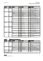 Предварительный просмотр 179 страницы ABB Relion 630 Series Communication Protocol Manual