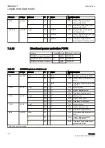 Предварительный просмотр 180 страницы ABB Relion 630 Series Communication Protocol Manual