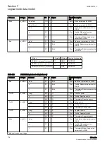 Предварительный просмотр 182 страницы ABB Relion 630 Series Communication Protocol Manual