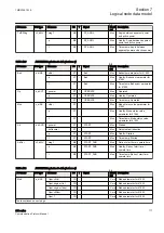 Предварительный просмотр 183 страницы ABB Relion 630 Series Communication Protocol Manual