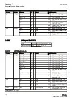 Предварительный просмотр 184 страницы ABB Relion 630 Series Communication Protocol Manual