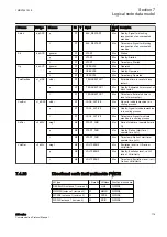 Предварительный просмотр 185 страницы ABB Relion 630 Series Communication Protocol Manual