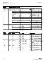 Предварительный просмотр 186 страницы ABB Relion 630 Series Communication Protocol Manual