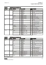 Предварительный просмотр 187 страницы ABB Relion 630 Series Communication Protocol Manual