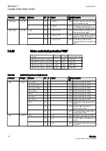 Предварительный просмотр 188 страницы ABB Relion 630 Series Communication Protocol Manual