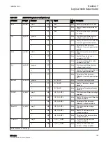 Предварительный просмотр 189 страницы ABB Relion 630 Series Communication Protocol Manual