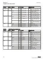 Предварительный просмотр 190 страницы ABB Relion 630 Series Communication Protocol Manual