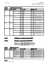 Предварительный просмотр 191 страницы ABB Relion 630 Series Communication Protocol Manual