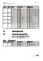 Предварительный просмотр 192 страницы ABB Relion 630 Series Communication Protocol Manual