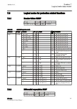 Предварительный просмотр 193 страницы ABB Relion 630 Series Communication Protocol Manual