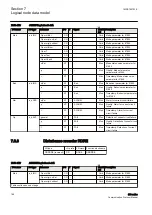 Предварительный просмотр 194 страницы ABB Relion 630 Series Communication Protocol Manual