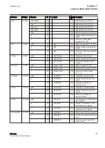 Предварительный просмотр 195 страницы ABB Relion 630 Series Communication Protocol Manual