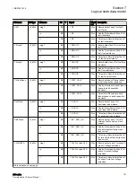 Предварительный просмотр 197 страницы ABB Relion 630 Series Communication Protocol Manual