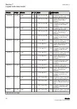 Предварительный просмотр 198 страницы ABB Relion 630 Series Communication Protocol Manual