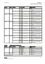 Предварительный просмотр 199 страницы ABB Relion 630 Series Communication Protocol Manual