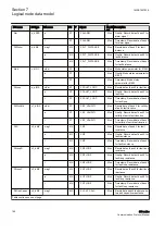 Предварительный просмотр 200 страницы ABB Relion 630 Series Communication Protocol Manual