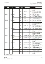 Предварительный просмотр 201 страницы ABB Relion 630 Series Communication Protocol Manual